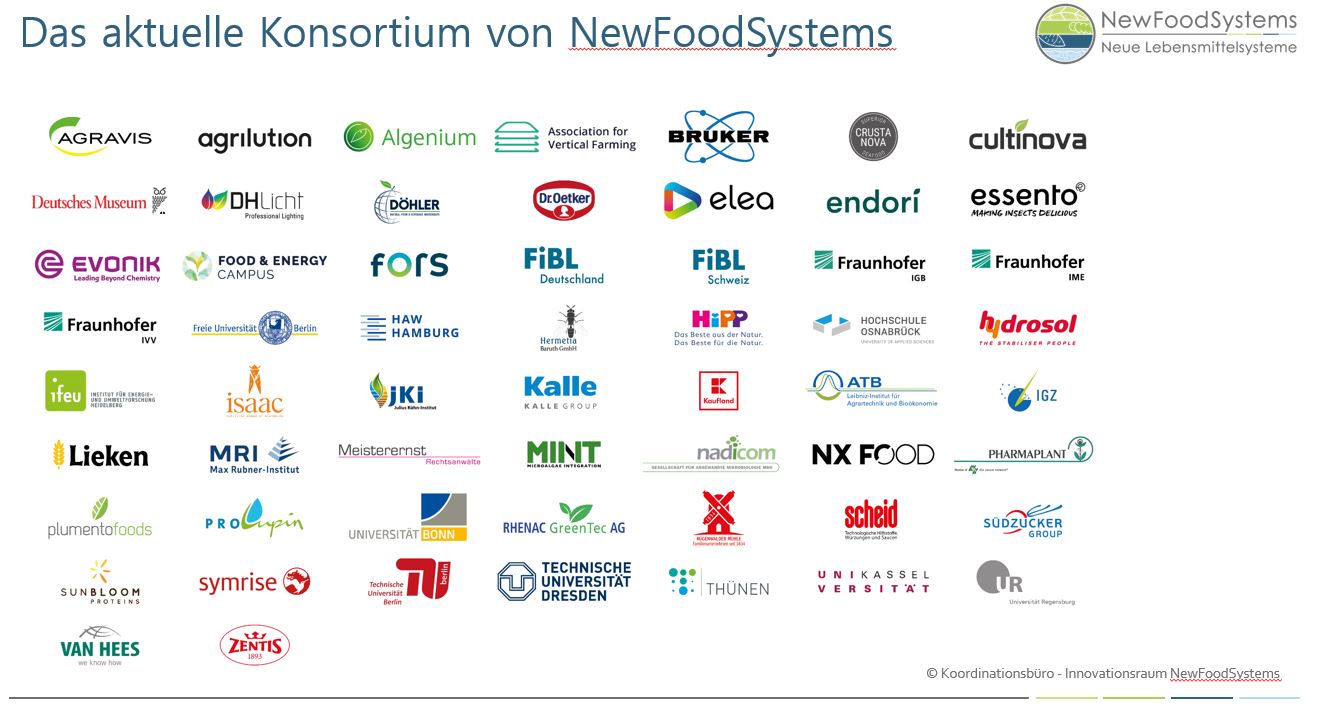 NewFoodSystems Partner im Konsortium